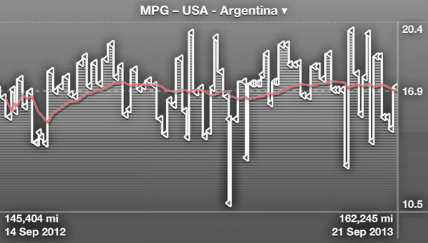 mpg
